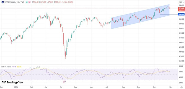 У рынка нет сильных корпоративных или геополитических драйверов